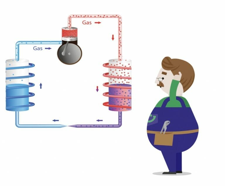 Wärmepumpe Funktion