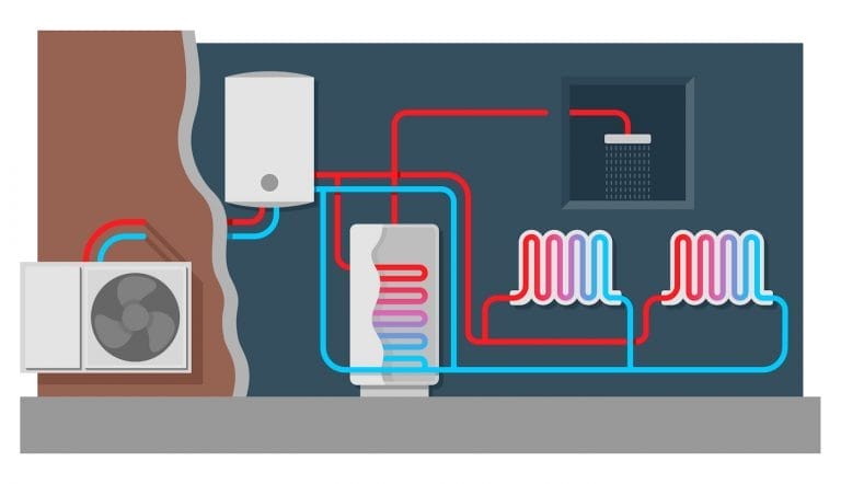 Luftwärmepumpe Wärmeverteilung